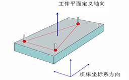 如何建立三坐標(biāo)測(cè)量?jī)x坐標(biāo)系？