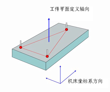 如何建立三坐標(biāo)測量儀坐標(biāo)系？
