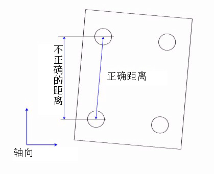 如何建立三坐標(biāo)測量儀坐標(biāo)系？